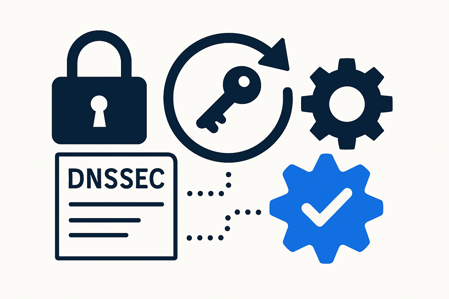 DNSSEC Lifecycle Management: Key Rollover, DS Automation, and Operational Resilience